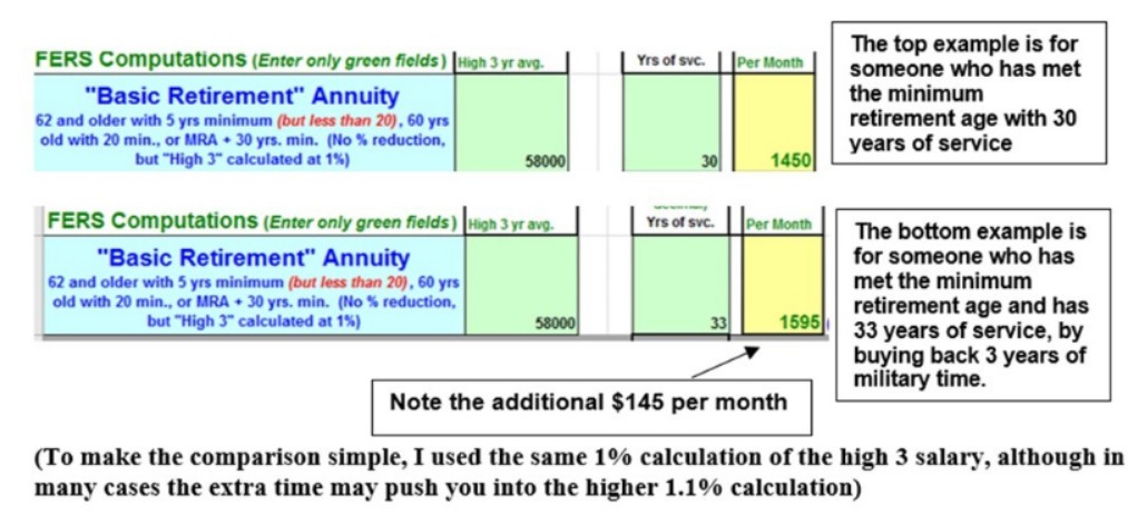 What is the FERS Annuity and How Do I Compute Mine? - United Benefits